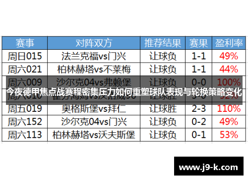 今夜德甲焦点战赛程密集压力如何重塑球队表现与轮换策略变化 今夜德甲焦点战赛程密集压力如何重塑球队表现与轮换策略变化