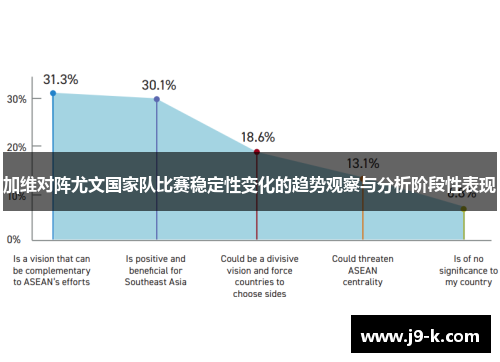 加维对阵尤文国家队比赛稳定性变化的趋势观察与分析阶段性表现 加维对阵尤文国家队比赛稳定性变化的趋势观察与分析阶段性表现