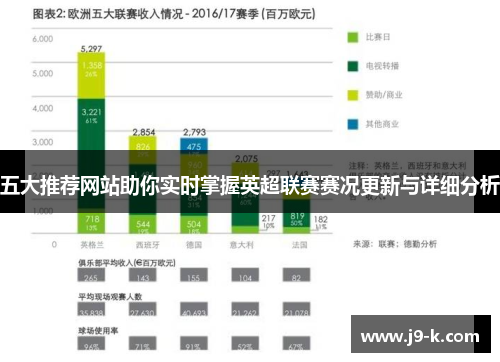 五大推荐网站助你实时掌握英超联赛赛况更新与详细分析