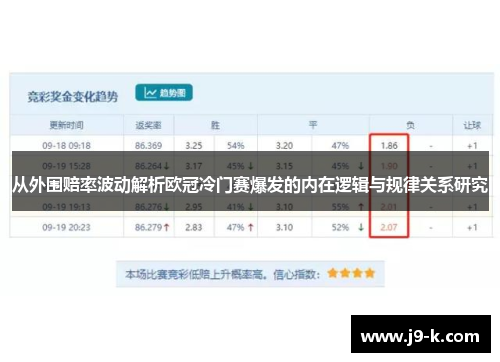 从外围赔率波动解析欧冠冷门赛爆发的内在逻辑与规律关系研究