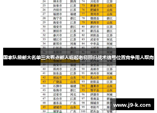 国家队最新大名单三大看点新人崛起老将回归战术信号位置竞争用人取向