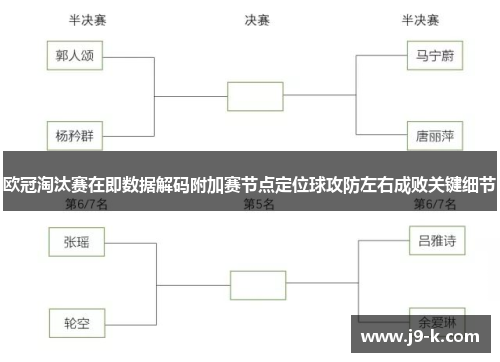 欧冠淘汰赛在即数据解码附加赛节点定位球攻防左右成败关键细节