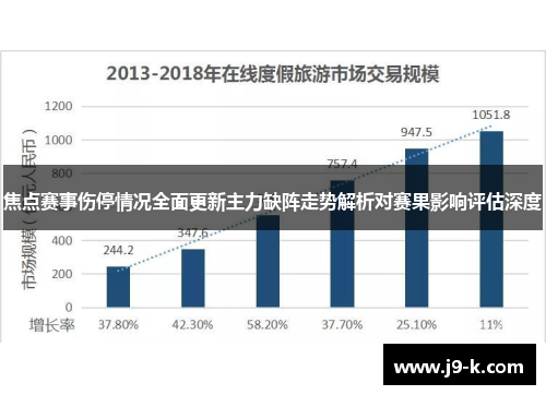 焦点赛事伤停情况全面更新主力缺阵走势解析对赛果影响评估深度